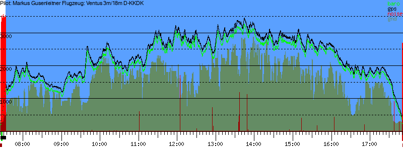 Barometer